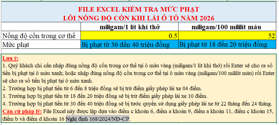 File%20Excel%20ki%E1%BB%83m%20tra%20m%E1%BB%A9c%20ph%E1%BA%A1t%20l%E1%BB%97i%20n%E1%BB%93ng%20%C4%91%E1%BB%99%20c%E1%BB%93n%20khi%20l%C3%A1i%20%C3%B4%20t%C3%B4%20n%C4%83m%202026