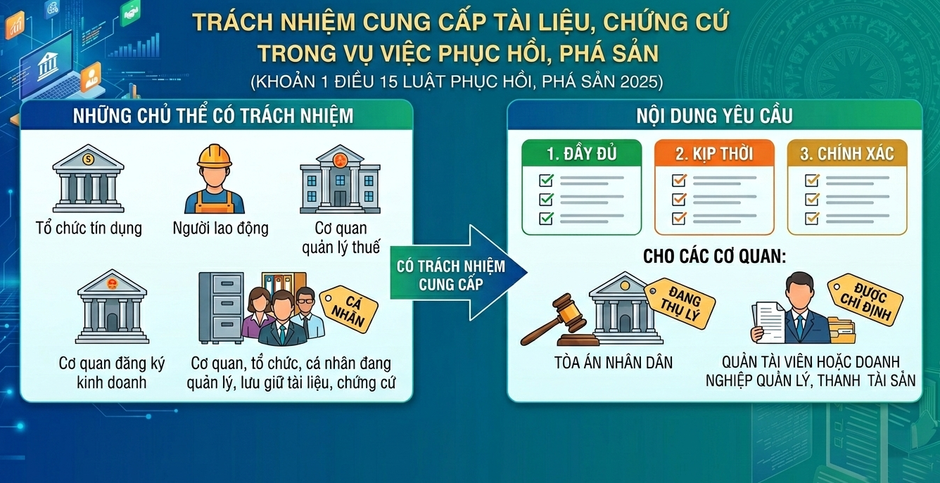 Tr%C3%A1ch%20nhi%E1%BB%87m%20c%E1%BB%A7a%20c%C3%A1%20nh%C3%A2n%2C%20t%E1%BB%95%20ch%E1%BB%A9c%20c%C3%B3%20li%C3%AAn%20quan%20%C4%91%E1%BA%BFn%20vi%E1%BB%87c%20ph%E1%BB%A5c%20h%E1%BB%93i%2C%20ph%C3%A1%20s%E1%BA%A3n%202026(1)